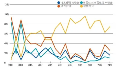 新财富最佳PE/VC 硬核科创潮起,创投格局重塑1