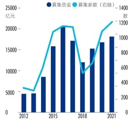 股债融资规模增速放缓,IPO业务集中度进一步提升1