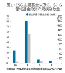 ESG大航海时代:百舸争流,航标待明1