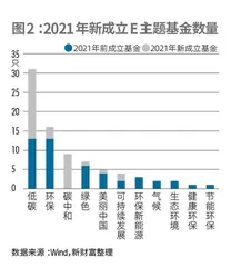 ESG大航海时代:百舸争流,航标待明2