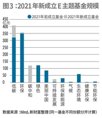 ESG大航海时代:百舸争流,航标待明3
