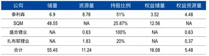 悬崖边的救赎:大举并购后的天齐锂业未来会好吗?2