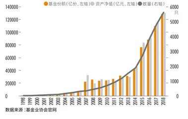 国泰基金周向勇:中国首批公募基金如何穿越牛熊1