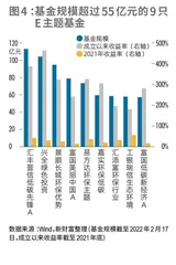 ESG大航海时代:百舸争流,航标待明4