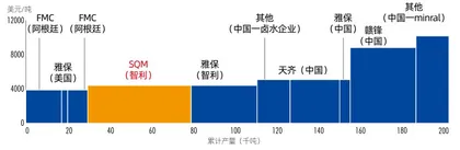 悬崖边的救赎:大举并购后的天齐锂业未来会好吗?4