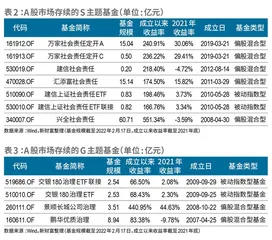 ESG大航海时代:百舸争流,航标待明5