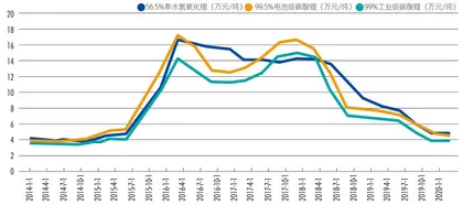 悬崖边的救赎:大举并购后的天齐锂业未来会好吗?5