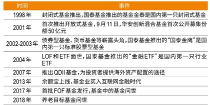 国泰基金周向勇:中国首批公募基金如何穿越牛熊4