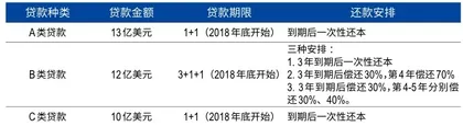 悬崖边的救赎:大举并购后的天齐锂业未来会好吗?6
