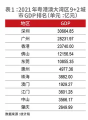 解码广州开发区:“黄埔经验”成就“湾顶明珠”1