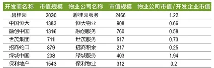 万物云寒冬上市,释放出什么信号?1