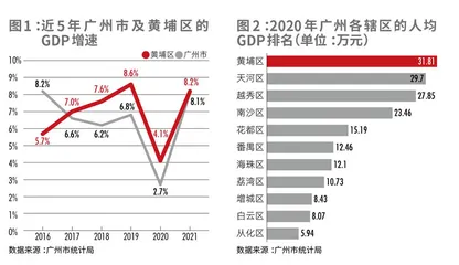 解码广州开发区:“黄埔经验”成就“湾顶明珠”2