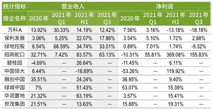 万物云寒冬上市,释放出什么信号?2