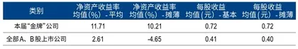 第十七届新财富金牌董秘评选注册制时代,“金牌”公司成募资大赢家1