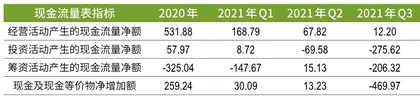 万物云寒冬上市,释放出什么信号?3