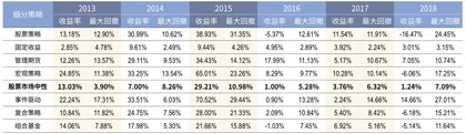 平均超额收益30%以上,指数增强基金成私募热门赛道1