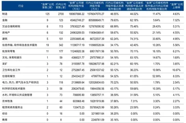 第十七届新财富金牌董秘评选注册制时代,“金牌”公司成募资大赢家3