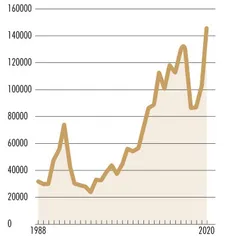 跨来控股:控股型联合家族办公室的沙特实践1