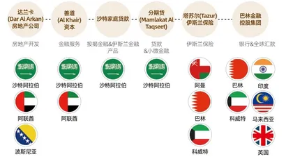 跨来控股:控股型联合家族办公室的沙特实践2