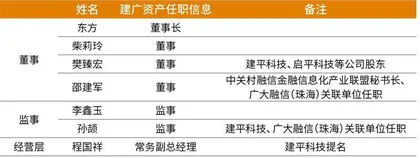 半导体弄潮者:建广资产并购策1