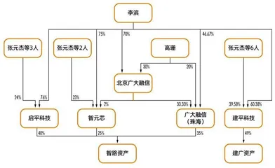 半导体弄潮者:建广资产并购策2