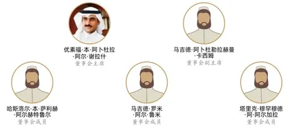 跨来控股:控股型联合家族办公室的沙特实践4