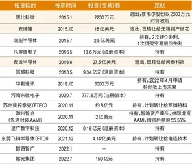 半导体弄潮者:建广资产并购策4