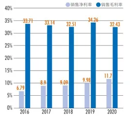 李一峰:“熊爸爸”种草家电大红海5