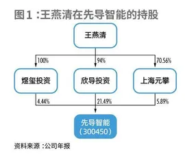 90后试炼百亿IPO,下一站接棒先导智能?1