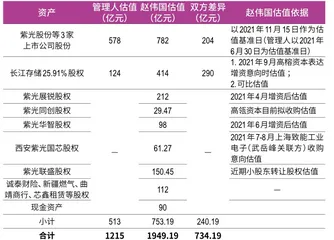 风起紫光:重整案背后的隐秘2