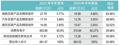 汽车代工路上,为什么先站出来的是立讯和奇瑞?2