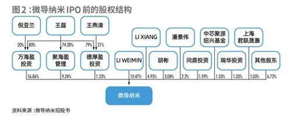 90后试炼百亿IPO,下一站接棒先导智能?2