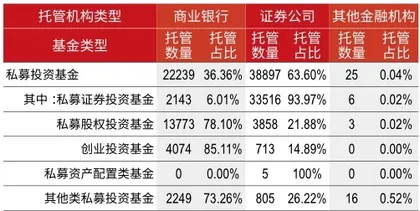 连续六年行业第一,招商证券以创业的精神对待托管业务1