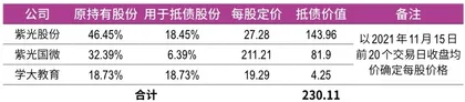 风起紫光:重整案背后的隐秘3
