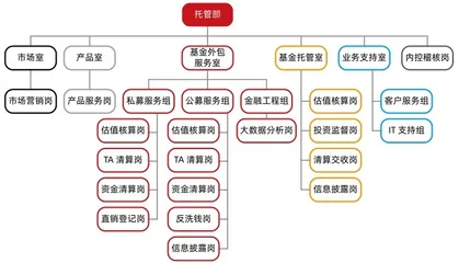 连续六年行业第一,招商证券以创业的精神对待托管业务2