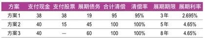 风起紫光:重整案背后的隐秘4