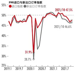 年终回顾与展望:经济滞胀与政策约束1