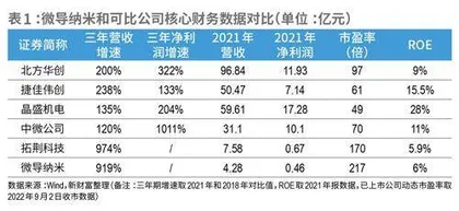 90后试炼百亿IPO,下一站接棒先导智能?4
