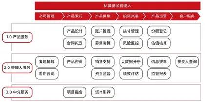 连续六年行业第一,招商证券以创业的精神对待托管业务3