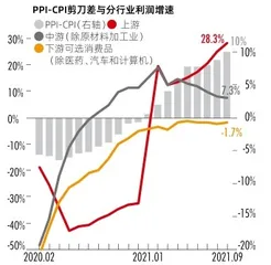 年终回顾与展望:经济滞胀与政策约束2