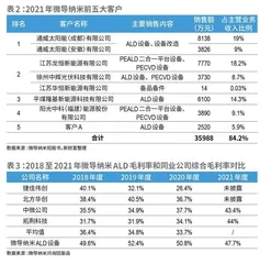 90后试炼百亿IPO,下一站接棒先导智能?5
