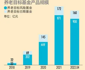 个人养老金试点在即,谁能分享红利?1