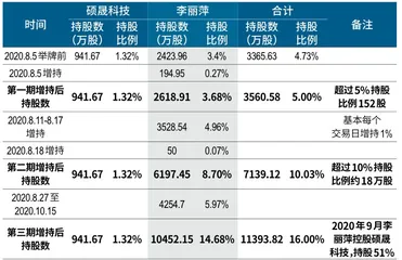决裂、同盟与分化:40亿恒泰艾普争夺战1