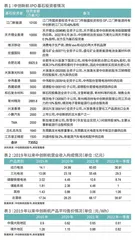 中创新航:女掌门力挽狂澜,又遇疾风1