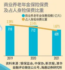 个人养老金试点在即,谁能分享红利?2