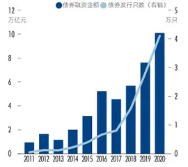 第十四届新财富最佳投行评选股债发行同创新高,大投行迎黄金机遇期1