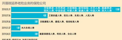 个人养老金试点在即,谁能分享红利?3