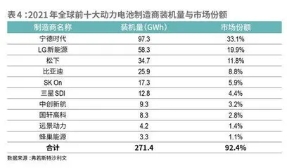 中创新航:女掌门力挽狂澜,又遇疾风2