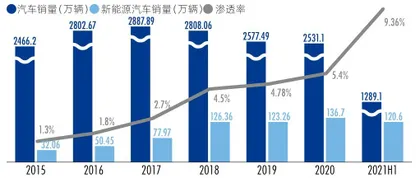 新能源汽车:个人消费崛起,C位争夺加剧2