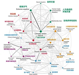 新冠纪元:重启与重构1